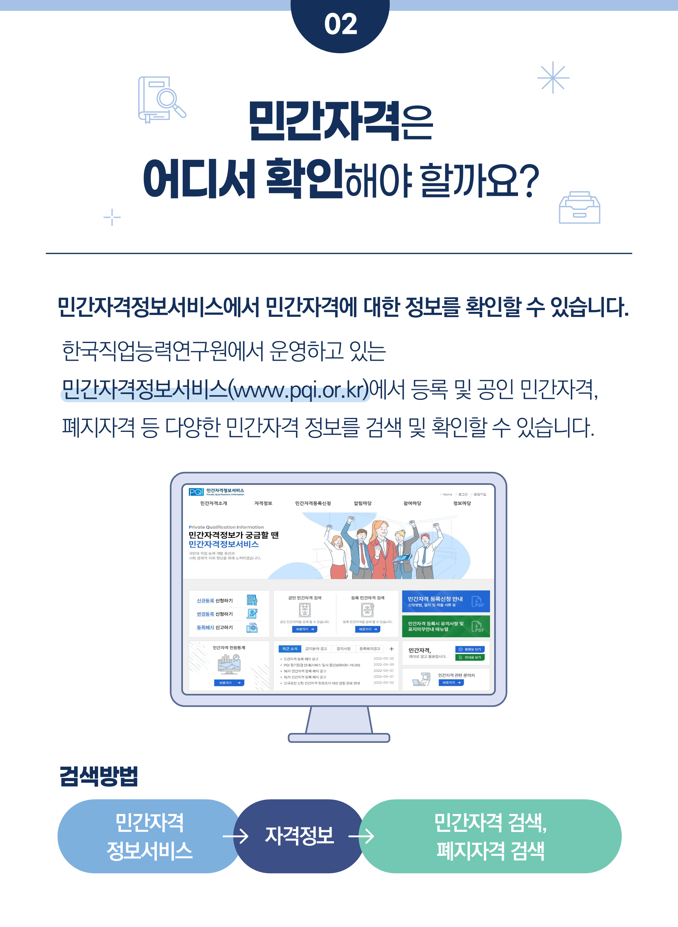 2. 민간자격은어디서 확인해야 할까요?        민간자격정보서비스에서 민간자격에 대한 정보를 확인할 수 있습니다.        한국직업능력연구원에서 운영하고 있는    민간자격정보서비스(www.pqi.or.kr)에서 등록 및 공인 민간자격,    폐지자격 등 다양한 민간자격 정보를 검색 및 확인할 수 있습니다.        검색방법    민간자격 정보서비스 > 자격정보 > 민간자격 검색, 폐지자격 검색