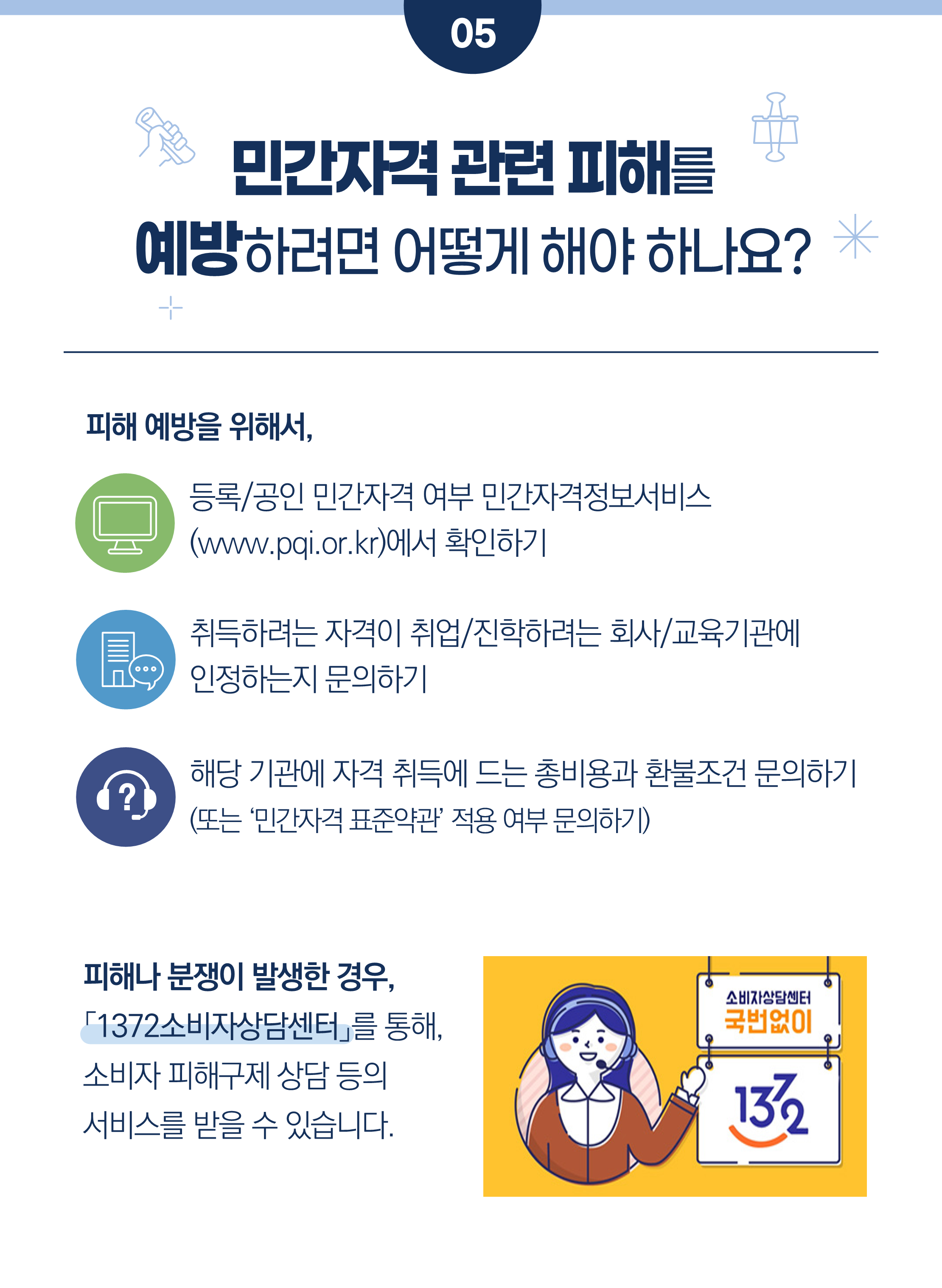 5.민간자격 관련 피해를 예방하려면 어떻게 해야 하나요?        피해 예방을 위해서,        등록/공인 민간자격 여부 민간자격정보서비스    (www.pqi.or.kr)에서 확인하기        취득하려는 자격이 취업/진학하려는 회사/교육기관에    인정하는지 문의하기        해당 기관에 자격 취득에 드는 총비용과 환불조건 문의하기    (또는 ‘민간자격 표준약관’ 적용 여부 문의하기)        피해나 분쟁이 발생한 경우,    「1372소비자상담센터」를 통해,    소비자 피해구제 상담 등의    서비스를 받을 수 있습니다.